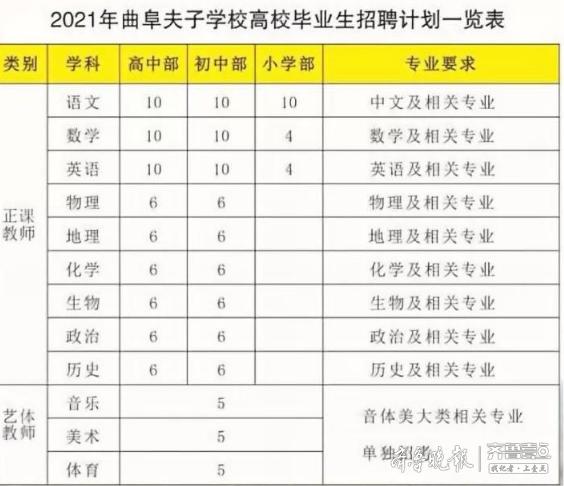 曲阜最新招聘信息8小時即時更新，科技引領未來，招聘信息一手掌握