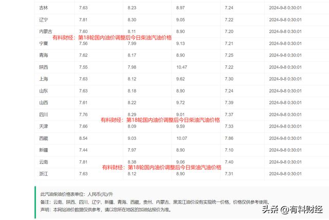 河南省油價(jià)最新消息更新