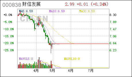財信發(fā)展重組最新動態(tài)，影響與觀點分析
