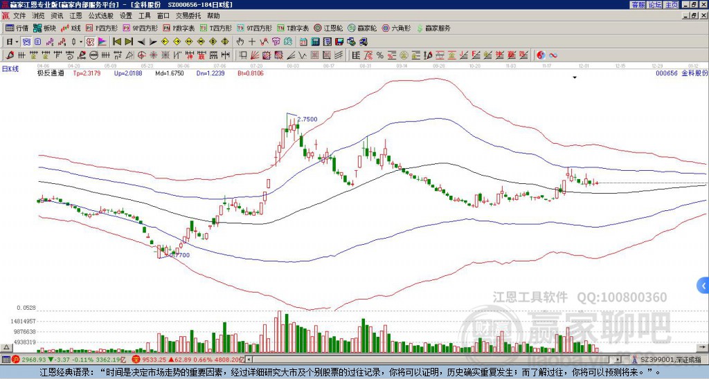 金科股份最新動態(tài)，變化帶來自信，學習鑄就未來，股市消息一覽