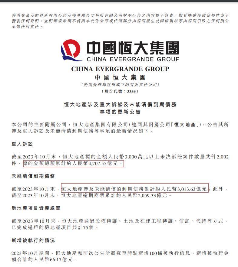 恒大地產(chǎn)大方最新動(dòng)態(tài)，科技重塑居住體驗(yàn)，引領(lǐng)未來(lái)生活新潮流