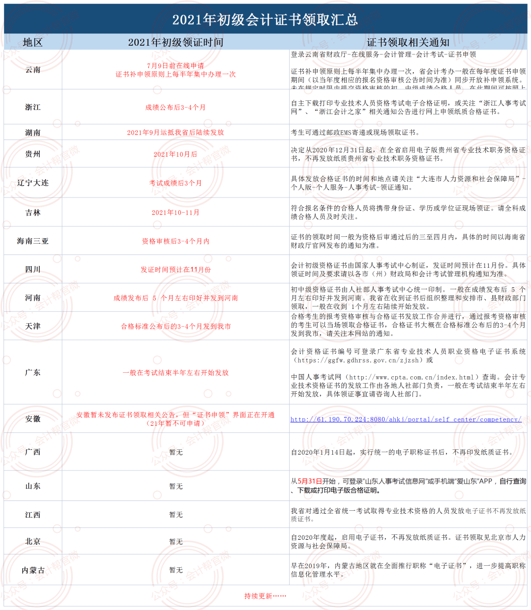 會計資格證最新動態(tài)，小巷深處的夢想工廠揭秘