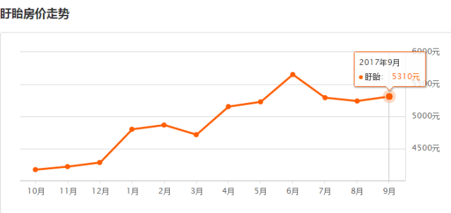 淮安城開(kāi)御園最新房?jī)r(jià)，科技前沿居所的居住新體驗(yàn)