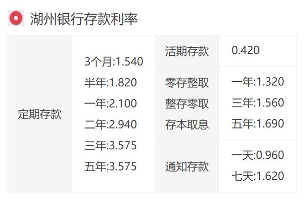 湖州房貸利率最新消息，申請(qǐng)流程指南及最新利率動(dòng)態(tài)更新