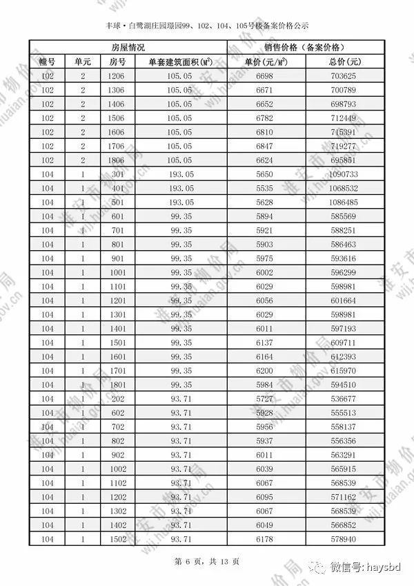 淮安錢隆城最新房價動態(tài)，變化中的學習與自信力量