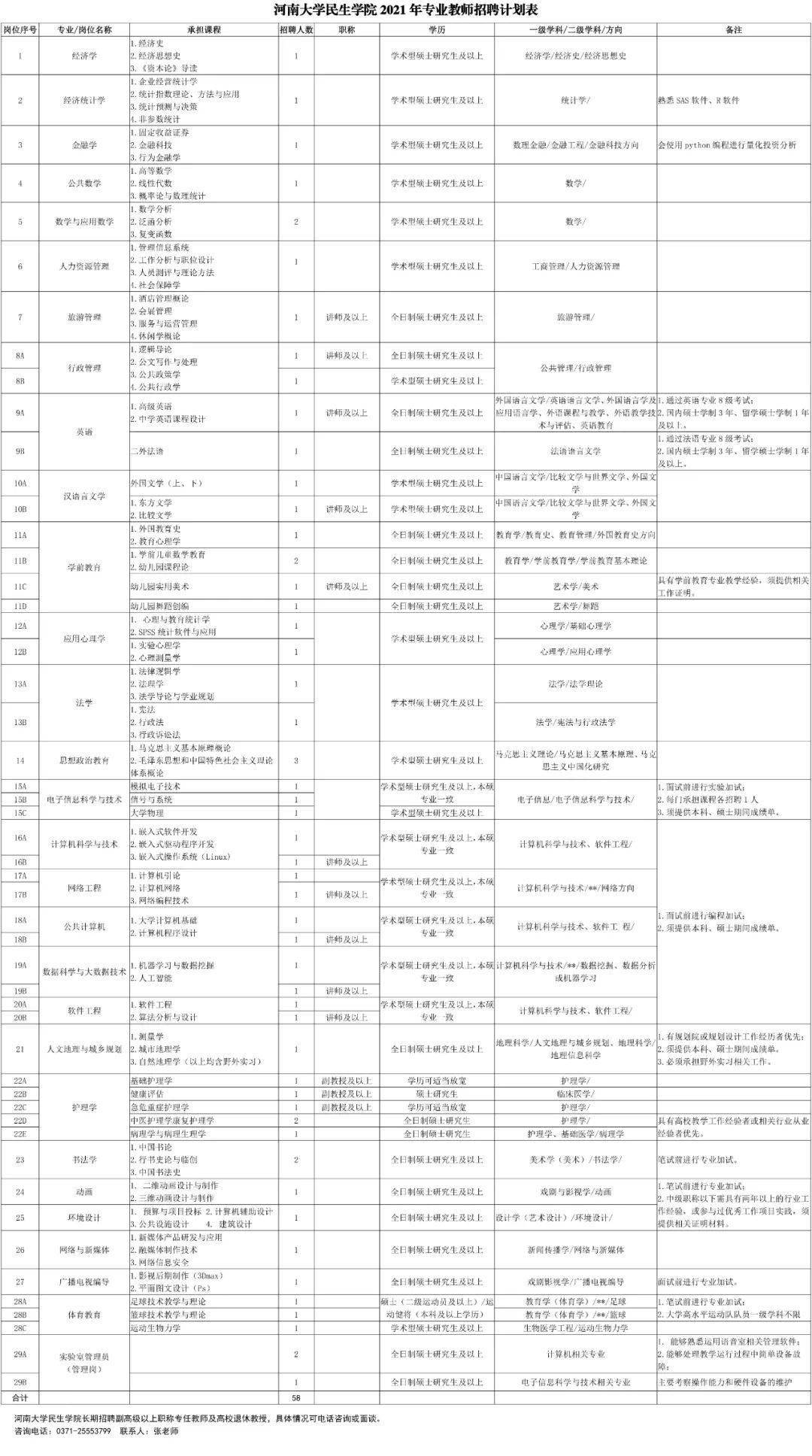 開封招聘網(wǎng)最新招聘信息與獨特小店的探尋之旅