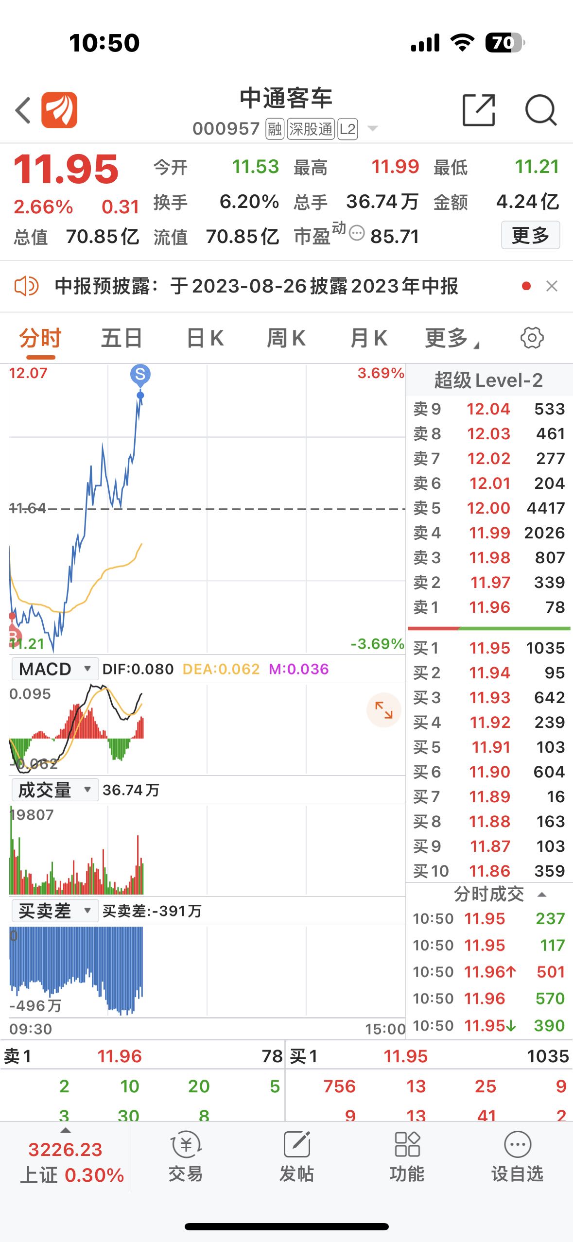 中通客車科技重塑出行，最新股票消息揭示未來觸手可及的發(fā)展機(jī)遇