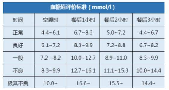 最新正常血糖值標(biāo)準(zhǔn)，邁向健康，從了解血糖開始