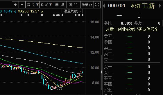 工大高新股票最新動態(tài)，時代脈搏與行業(yè)焦點