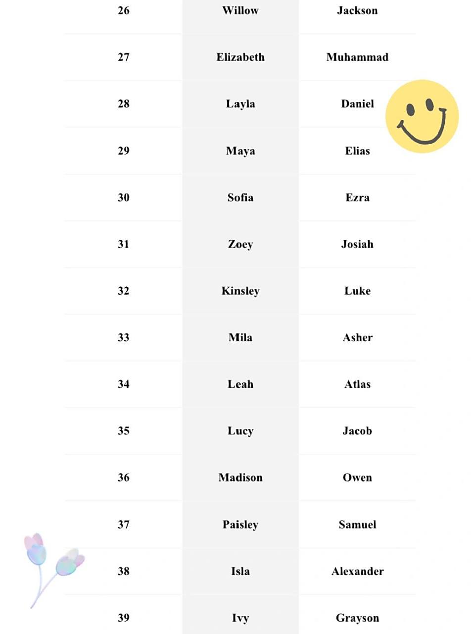 2025友情之旅，最新英文昵稱大冒險(xiǎn)之昵稱大全